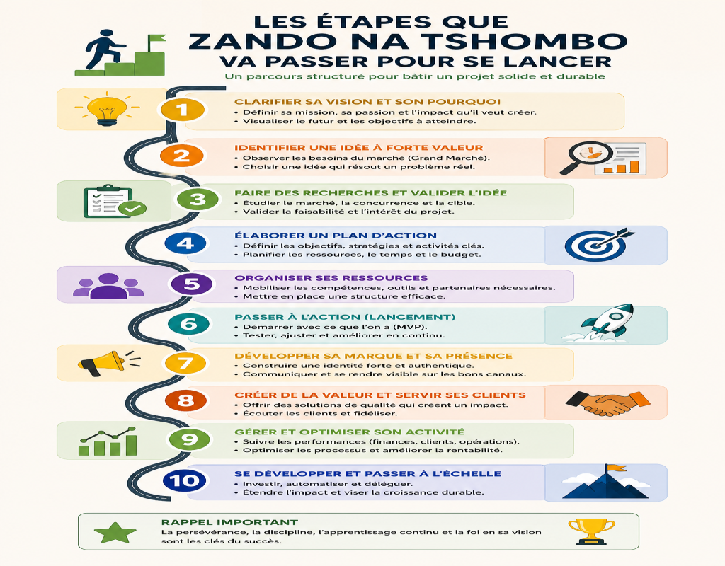 ZANDONA TSHOMBO LANCEMENT